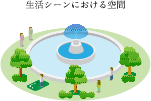 生活シーンにおける空間